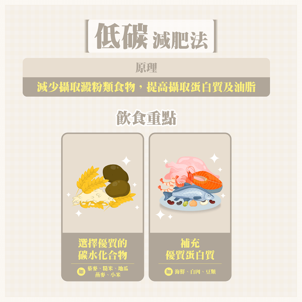 減肥方法：低碳減肥方法